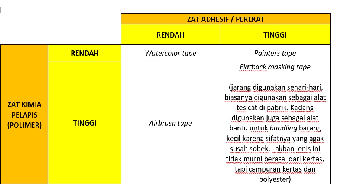 Ketebalan lakban kertas