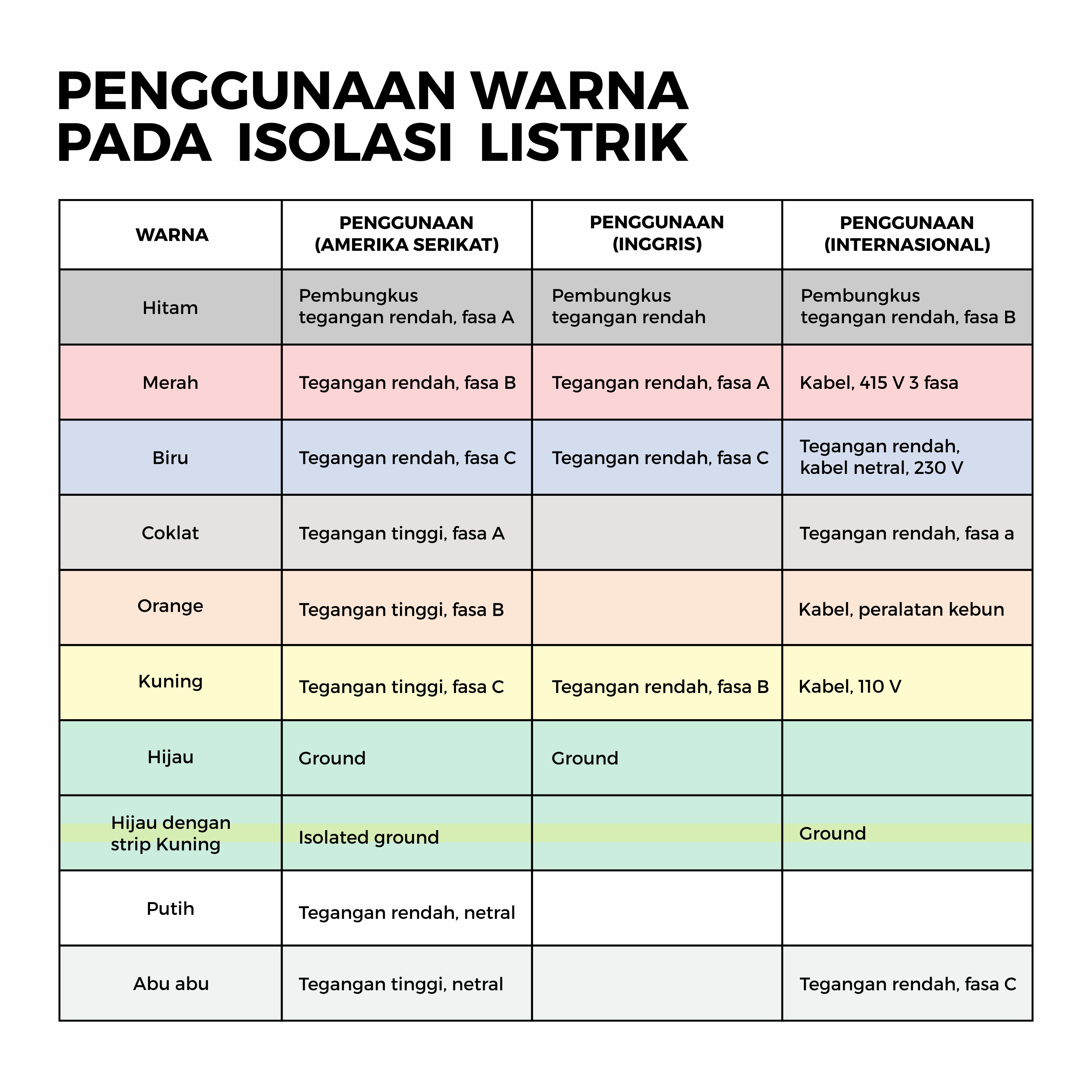 tabel kode penggunaan warna pada electrical tape