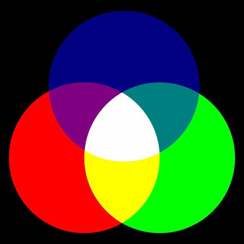 pembentukan warna putih