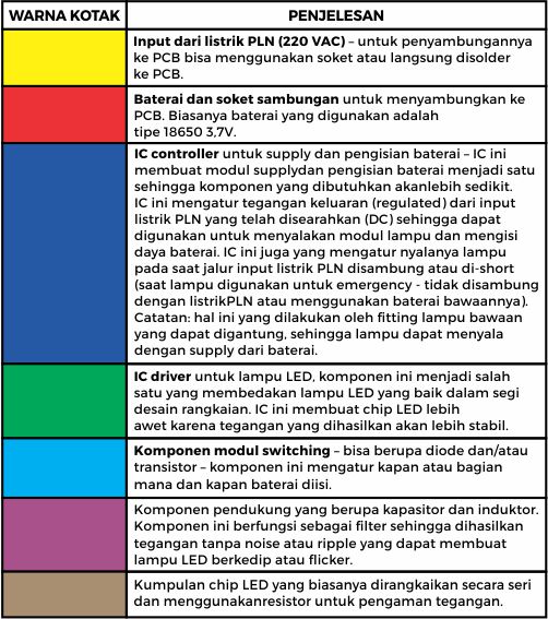 Keterangan modul lampu emergency LED