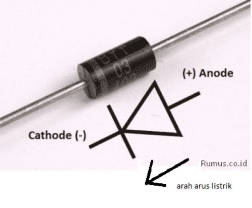 Dioda dengan arah arus listriknya
