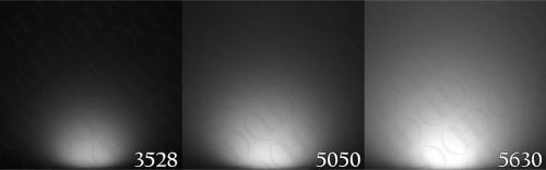 Perbandingan lumen yang dihasilkan oleh LED Chip