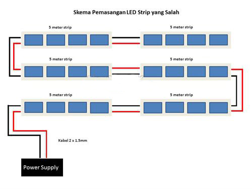 rangkaian led strip secara seri tidak direkomendasikan
