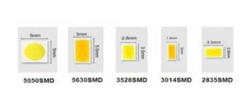 Macam-macam led chip