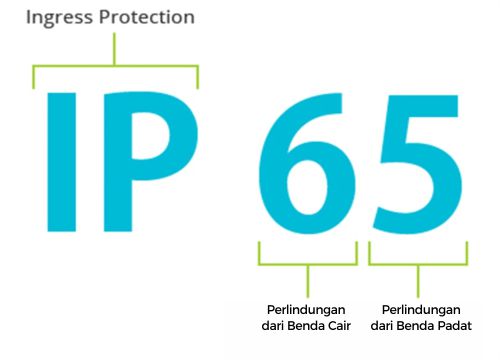 Penjelasan Digit IP Rating Neon Flex