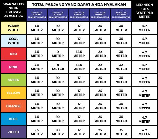 tabel LED neon flex dan adaptor yang diperlukan