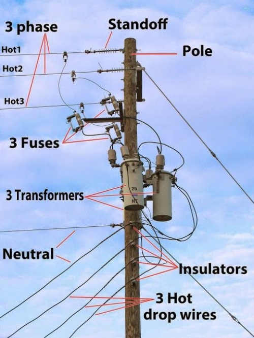 Kabel PLN 3 Fasa