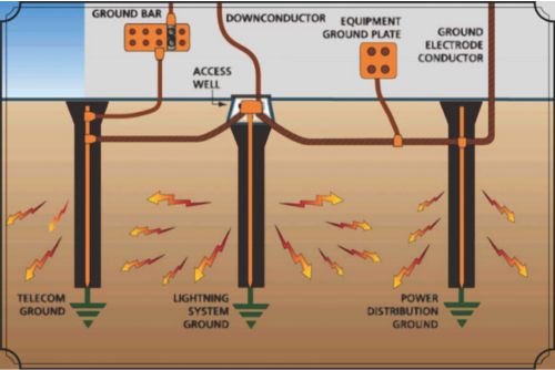 contoh sistem grounding