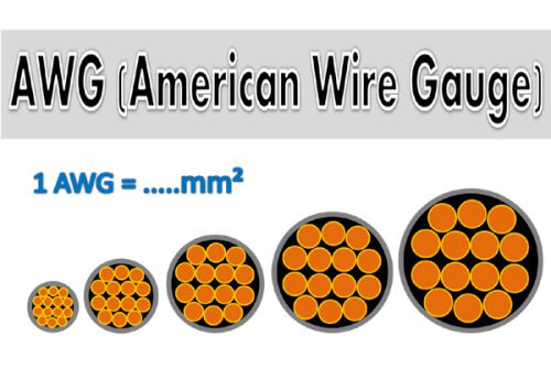 AWG
