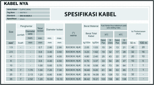 spesifikasi teknis kabel nya kitani