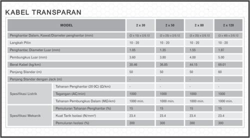 spesifikasi teknis kabel transparan