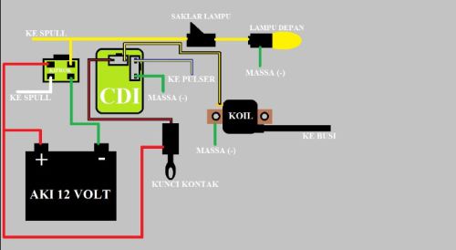 Gambar skema sistem pelistrikan pada motor