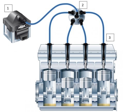 Gambar rangkaian pemasangan coil ignition (no 1) ,delko (no 2) dan busi (no 3) menggunakan kabel busi