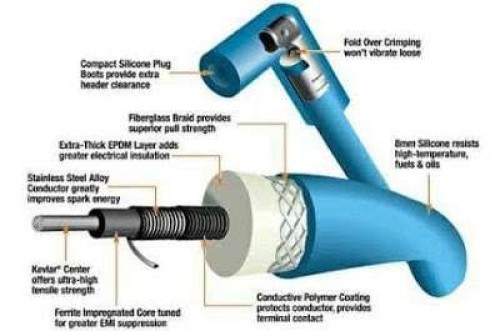 Gambar bagian dari kabel busi mobil