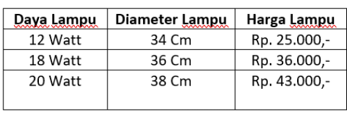 Gambar tabel spesifikasi dan harga lampu downlight MRS