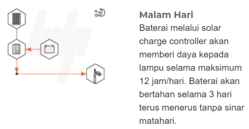 Gambar blok diagram PJU yang menggunakan sistem DC coupling