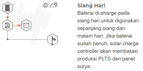 Gambar blok diagram PJU yang menggunakan sistem DC coupling