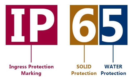 Contoh IP rating lampu sorot
