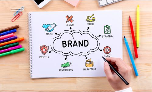 Hal-hal yang perlu ditunjukkan melalui brand / merk