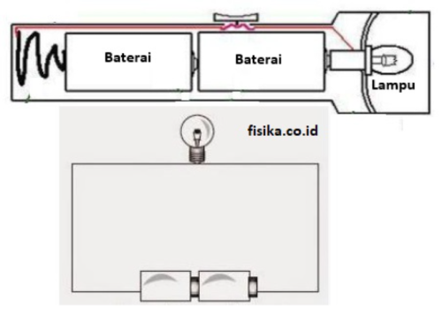 Gambar rangkaian listrik lampu senter
