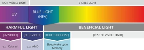bluelight aman untuk bayi