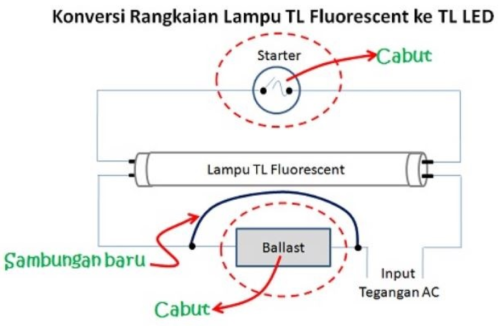 Gambar konversi rangkaian lampu TL fluorescentke TL LED