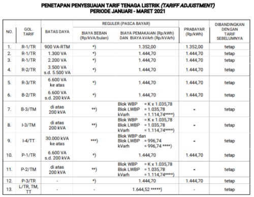Gambar tabel TDL per kWh