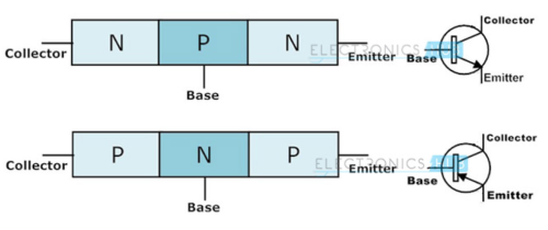 Gambar 2 jenis transistor BJT (NPN dan PNP)