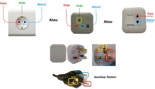 Gambar ilustrasi letak 3 terminal pada stop kontak