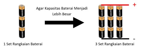 Menaikkan kapasitas baterai