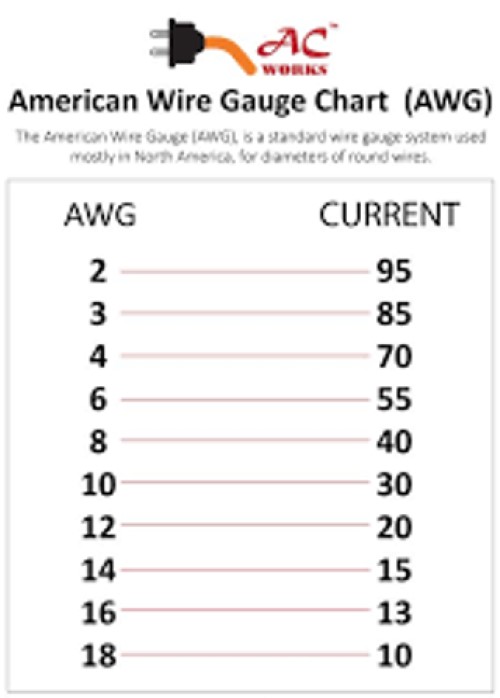 Standar AWG Kabel