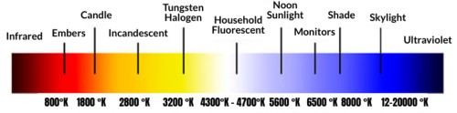 warna cahaya dan suhu lampu tenaga surya
