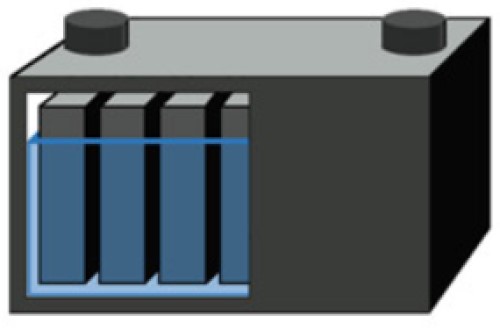 deep cycle lead acid