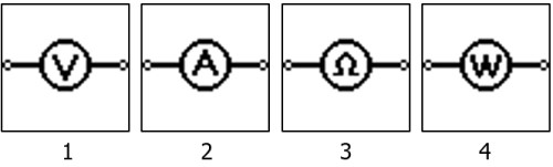 simbol meter