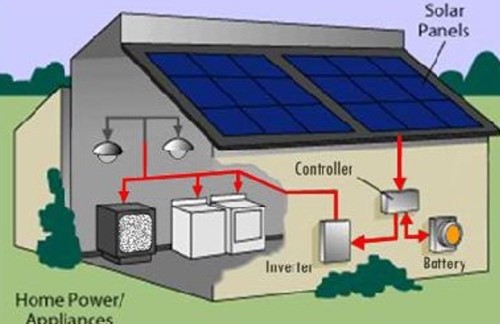 penggunaan energi surya di rumah