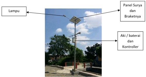 Rangkaian lampu tenaga surya