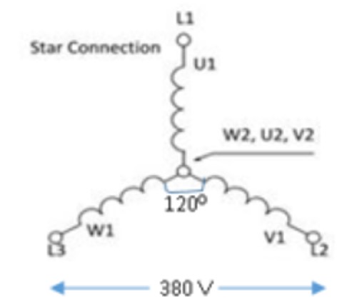 Rangkaian Star