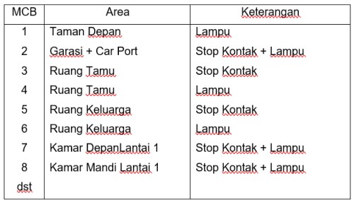 pembagian jalur listrik 1 phase di rumah