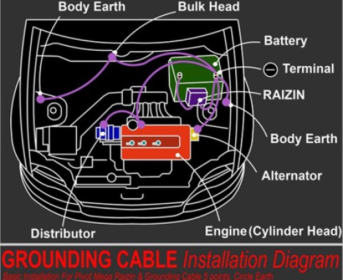 Posisi pemasangan kabel grounding mobil