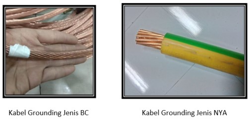 kabel grounding tipe BC & NYA