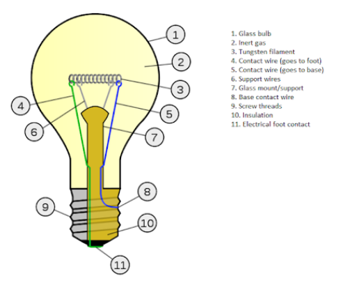 tungsten filament pada lampu bohlam