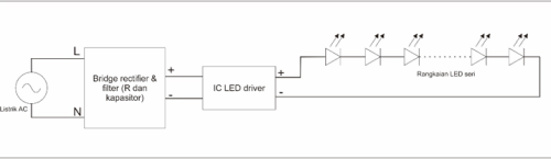 Rangkaian lampu baca LED model bohlam