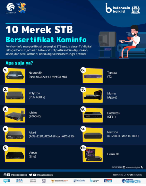 10 merk STB terbaik