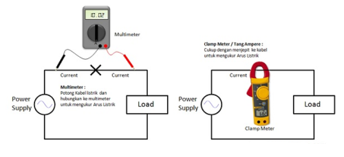 DMM vs Clamp Meter