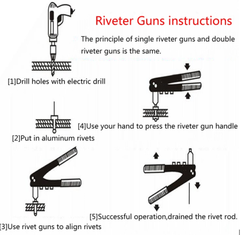 Instruksi pemakaian tang rivet