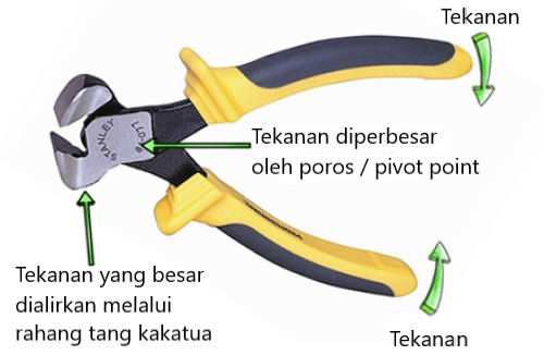 Cara kerja tang pincer