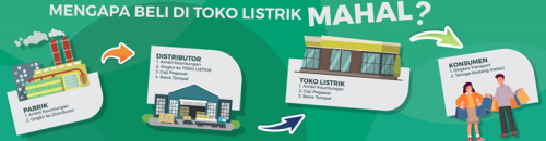 Distributor alat listrik terlengkap