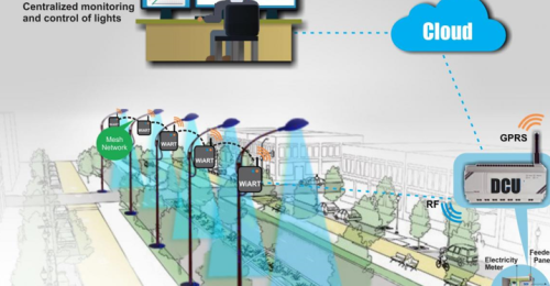 Cara kerja smart street lighting