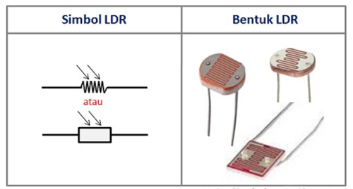 LDR component untuk sensor cahaya