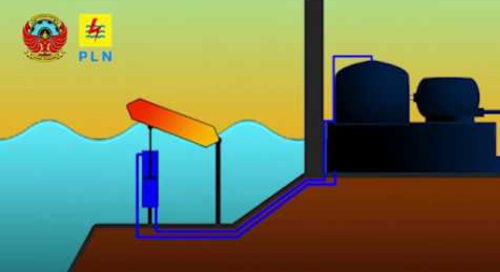 plt gelmobang laut